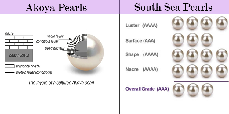 selecting between akoya pearls and south sea pearls